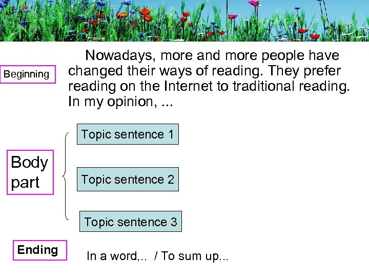  Nowadays, more and more people have Beginning changed their ways of reading. They