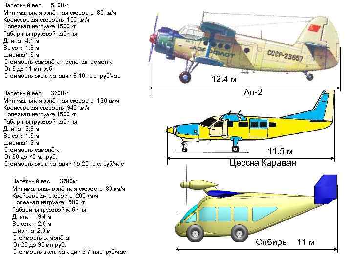 Взлётный вес 5200 кг Минимальная взлётная скорость 80 км/ч Крейсерская скорость 190 км/ч Полезная