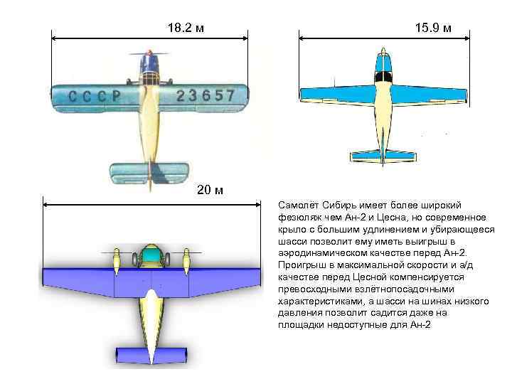 18. 2 м 15. 9 м 20 м Самолёт Сибирь имеет более широкий фезюляж