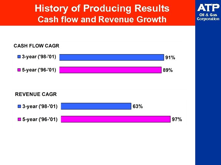 History of Producing Results Cash flow and Revenue Growth ATP Oil & Gas Corporation