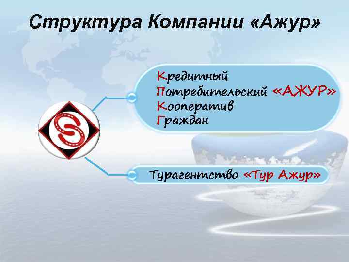 Структура Компании «Ажур» Кредитный Потребительский «АЖУР» Кооператив Граждан Турагентство «Тур Ажур» 
