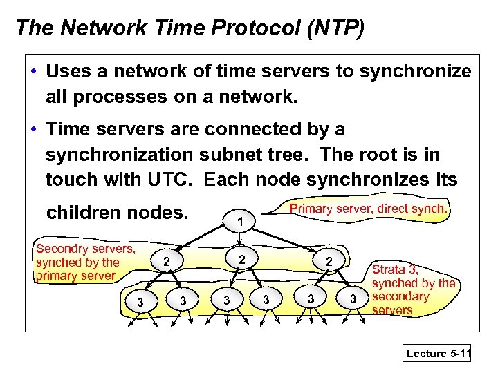 The Network Time Protocol (NTP) • Uses a network of time servers to synchronize