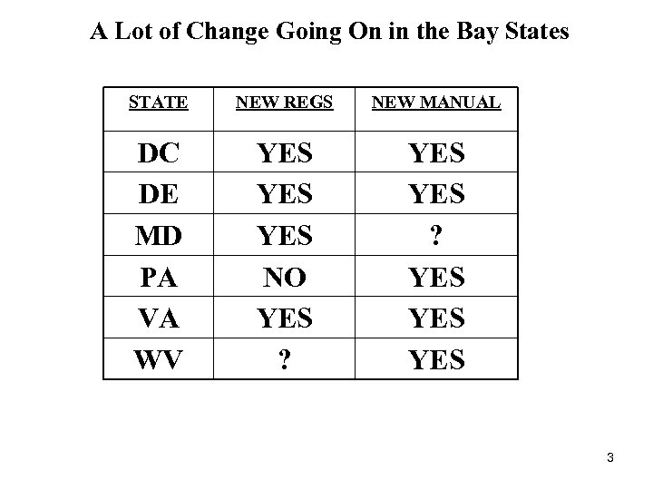 A Lot of Change Going On in the Bay States STATE NEW REGS NEW