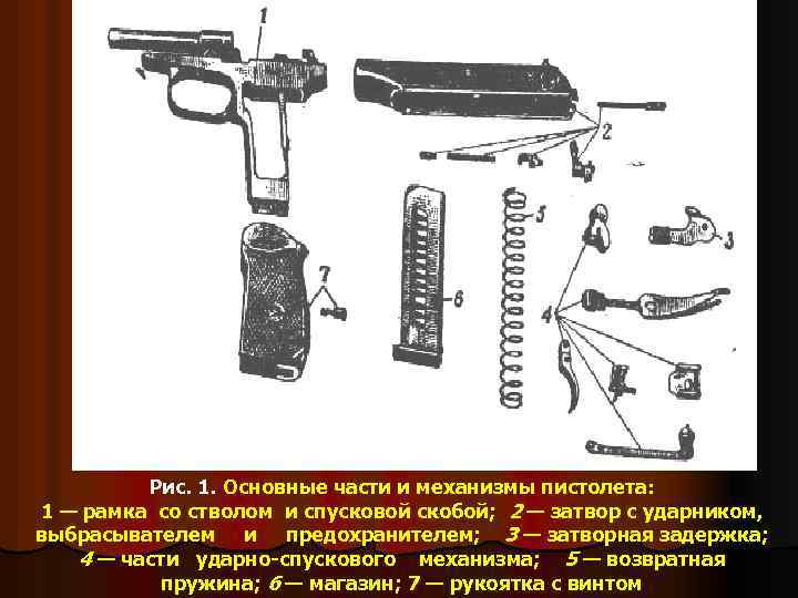 Рис. 1. Основные части и механизмы пистолета: 1 — рамка со стволом и спусковой