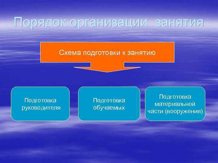 Схема подготовки изделия к примерке при высокой степени готовности