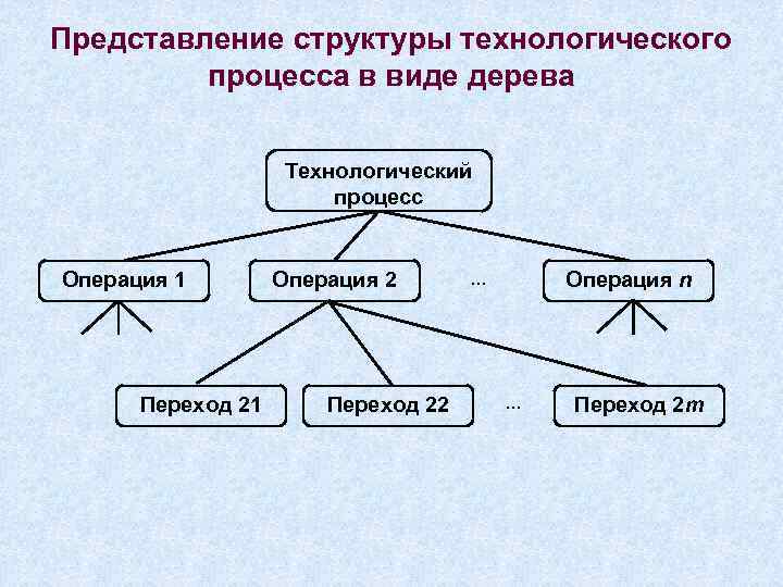 Схема размышления проект по технологии