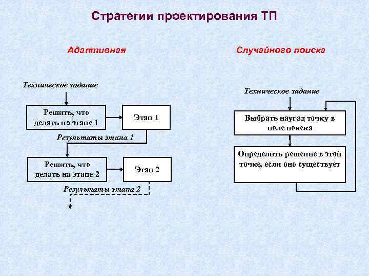 Стратегия проекта это