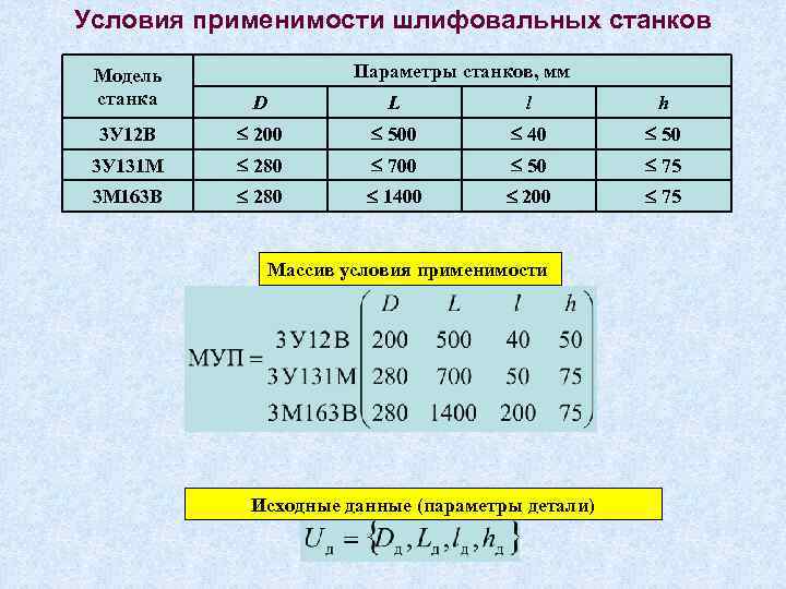 Условия применимости шлифовальных станков Параметры станков, мм Модель станка D L l h 3