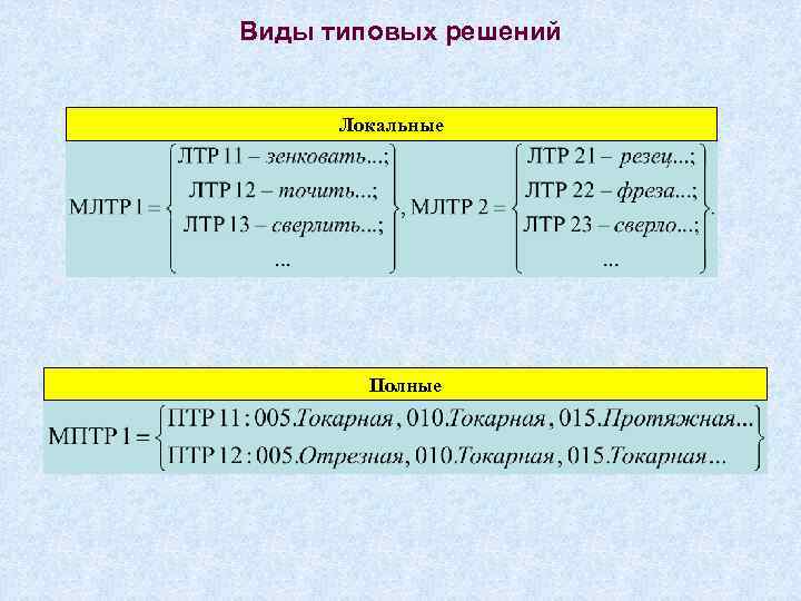 Виды типовых решений Локальные Полные 