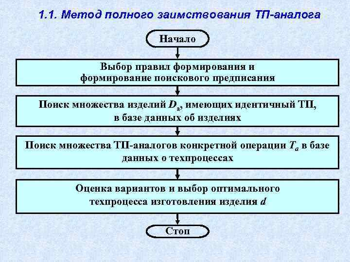 1. 1. Метод полного заимствования ТП-аналога Начало Выбор правил формирования и формирование поискового предписания