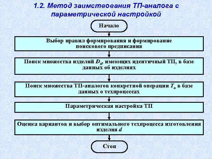 Параметрические схемы технологических процессов