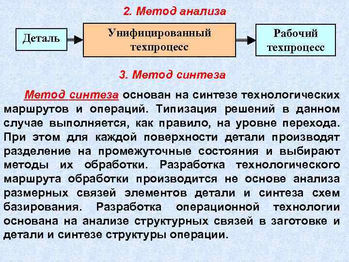 2. Метод анализа Деталь Унифицированный техпроцесс Рабочий техпроцесс 3. Метод синтеза основан на синтезе