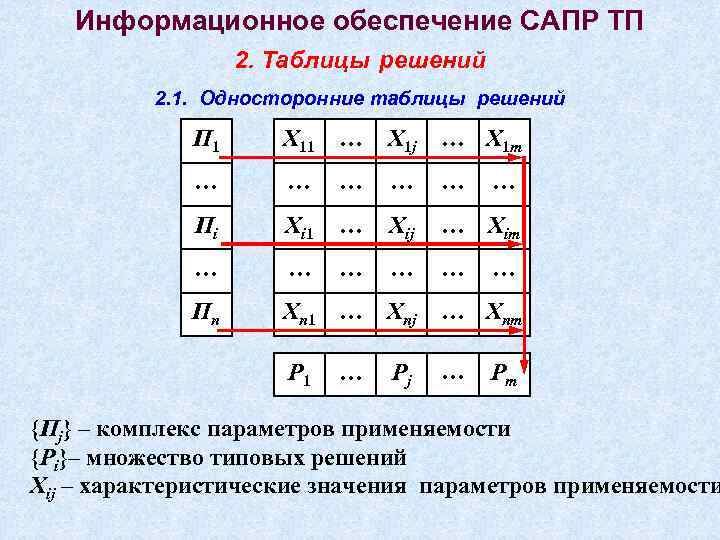 Таблица решений