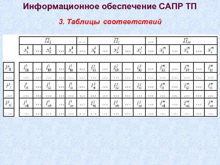 Информационное обеспечение САПР ТП 3. Таблицы соответствий 