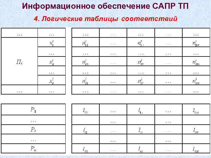 Информационное обеспечение САПР ТП 4. Логические таблицы соответствий 
