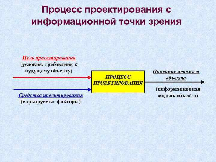 Что такое схема с точки зрения информационной модели