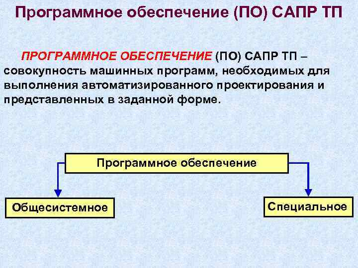 Программное обеспечение (ПО) САПР ТП ПРОГРАММНОЕ ОБЕСПЕЧЕНИЕ (ПО) САПР ТП – совокупность машинных программ,