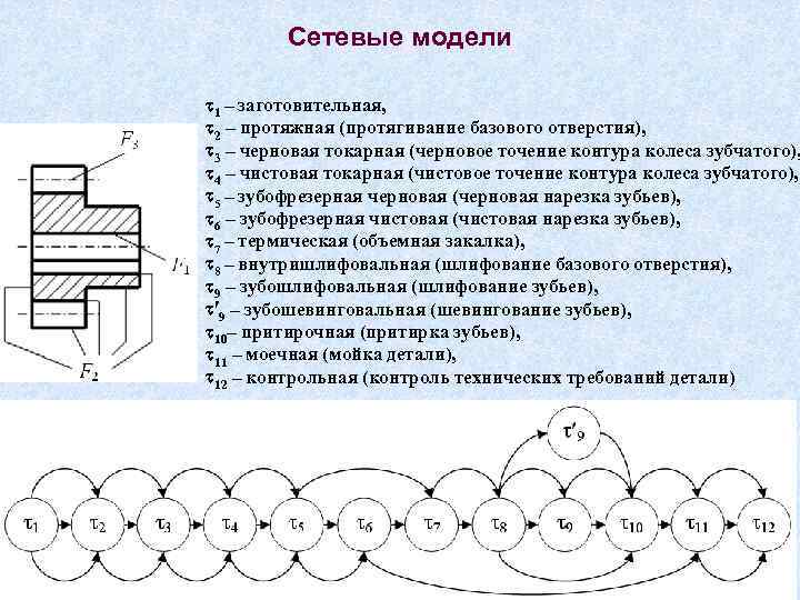 Групповая схема резания при протягивании по сравнению с одинарной более