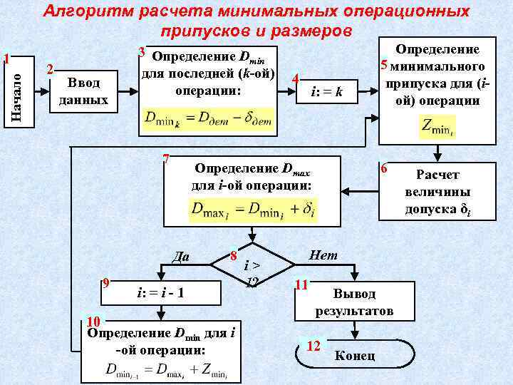 Расчет минимального