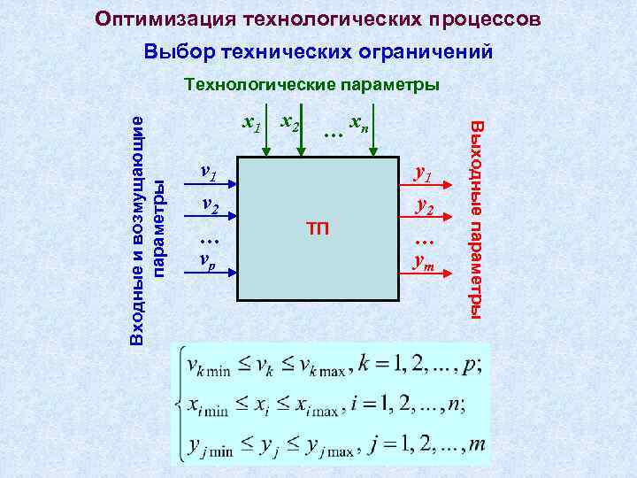 Оптимизация технологических процессов Выбор технических ограничений x 1 x 2 … xn v 1