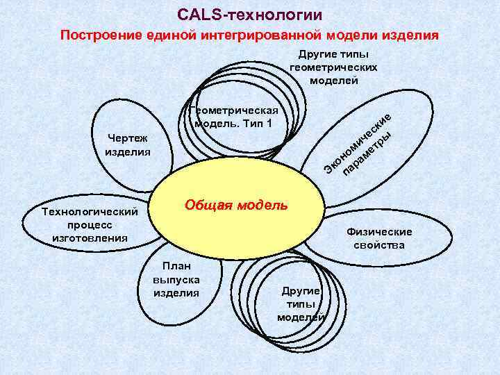 Cals технологии картинки