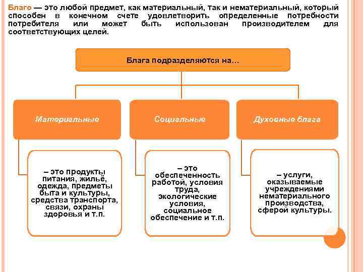 Благо — это любой предмет, как материальный, так и нематериальный, который способен в конечном