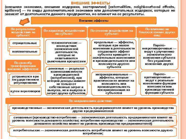 ВНЕШНИЕ ЭФФЕКТЫ (внешняя экономия, внешние издержки, экстерналии) [externalities, neighbourhood effects, spillover] — те виды