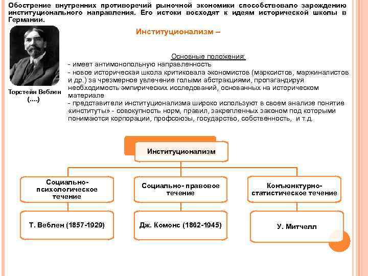 Обострение внутренних противоречий рыночной экономики способствовало зарождению институционального направления. Его истоки восходят к идеям