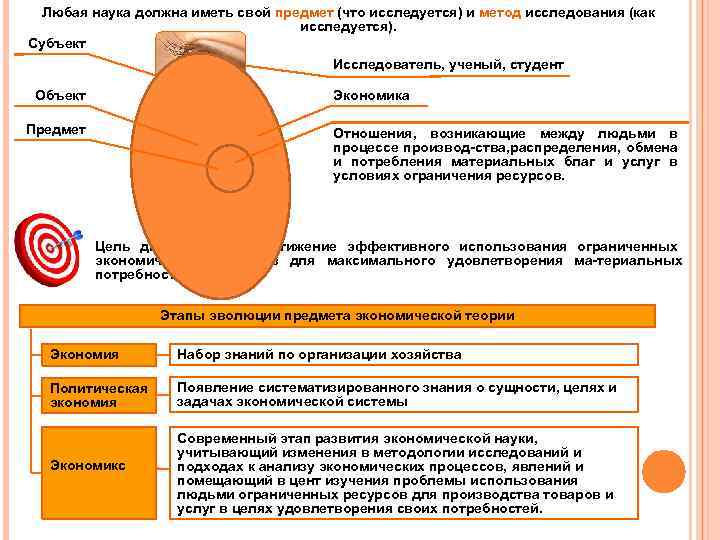 Любая наука должна иметь свой предмет (что исследуется) и метод исследования (как исследуется). Субъект