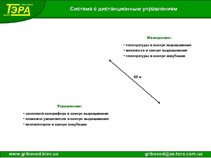 Система с дистанционным управлением Измерение: • температуры в камере выращивания • влажности в камере