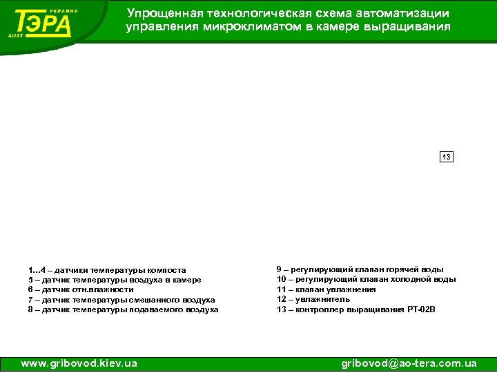 Упрощенная технологическая схема автоматизации управления микроклиматом в камере выращивания 13 1… 4 – датчики