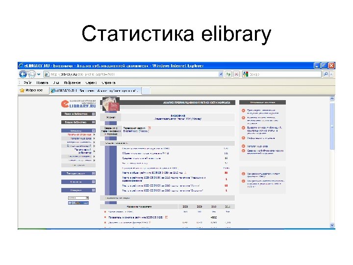 Статистика elibrary 