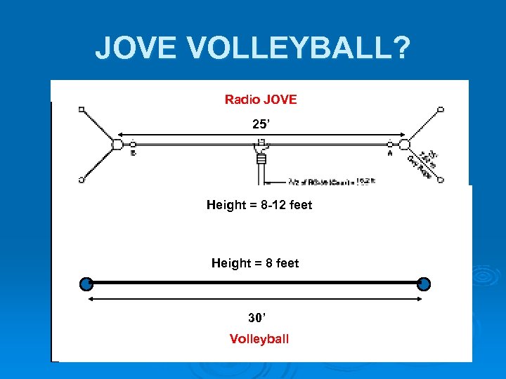 JOVE VOLLEYBALL? Radio JOVE 25’ Height = 8 -12 feet Height = 8 feet