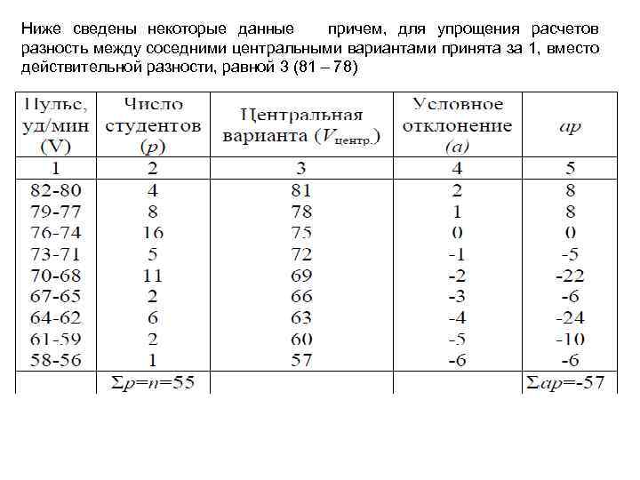 Ниже сведены некоторые данные причем, для упрощения расчетов разность между соседними центральными вариантами принята