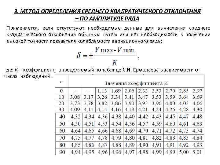 3. МЕТОД ОПРЕДЕЛЕНИЯ СРЕДНЕГО КВАДРАТИЧЕСКОГО ОТКЛОНЕНИЯ – ПО АМПЛИТУДЕ РЯДА Применяется, если отсутствуют необходимые