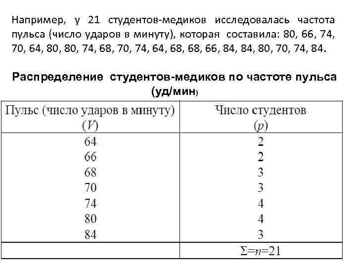 Например, у 21 студентов-медиков исследовалась частота пульса (число ударов в минуту), которая составила: 80,