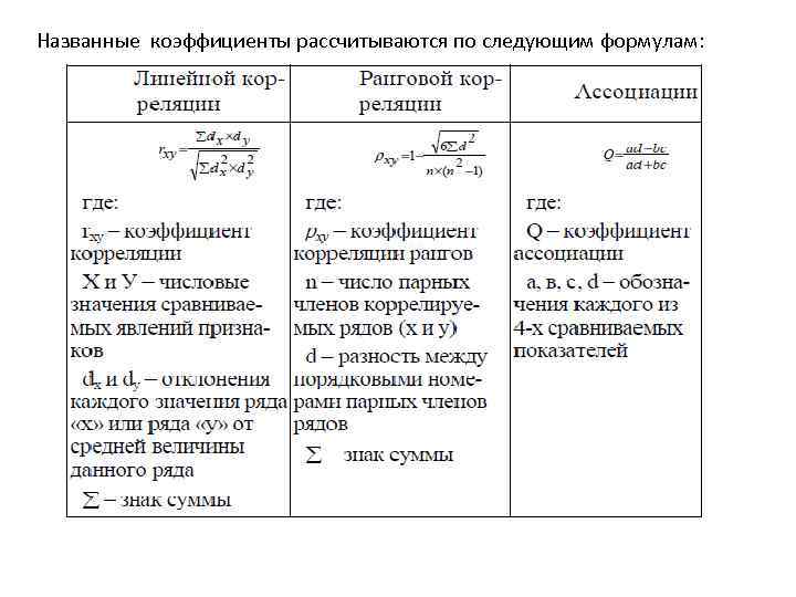 Названные коэффициенты рассчитываются по следующим формулам: 