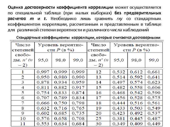 Оценка достоверности коэффициента корреляции может осуществляется по специальной таблице (при малых выборках) без предварительных