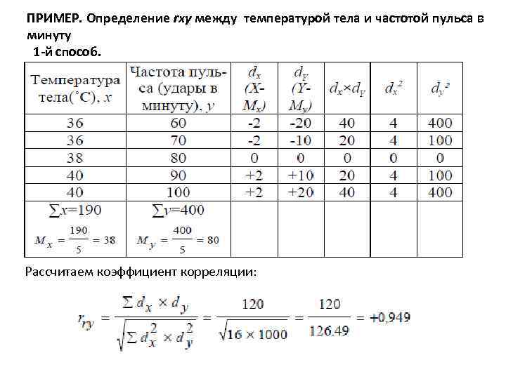 ПРИМЕР. Определение rху между температурой тела и частотой пульса в минуту 1 -й способ.