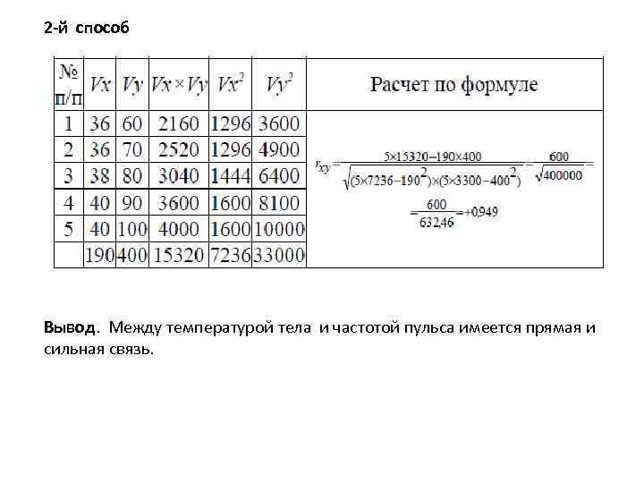 2 -й способ Вывод. Между температурой тела и частотой пульса имеется прямая и сильная