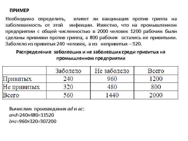 ПРИМЕР Необходимо определить, влияет ли вакцинация против гриппа на заболеваемость от этой инфекции. Известно,