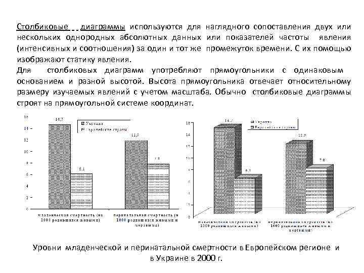 Столбиковые диаграммы используются для наглядного сопоставления двух или нескольких однородных абсолютных данных или показателей