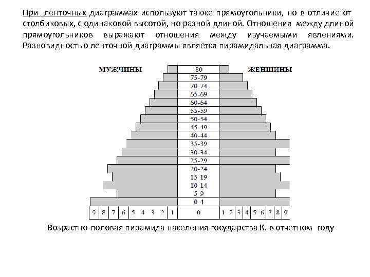 Ленточная диаграмма пример