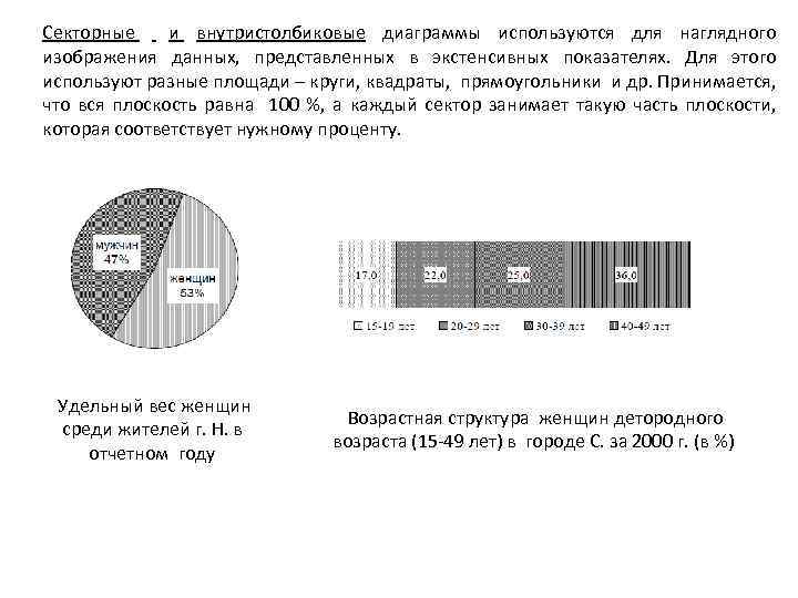 Секторные и внутристолбиковые диаграммы используются для наглядного изображения данных, представленных в экстенсивных показателях. Для