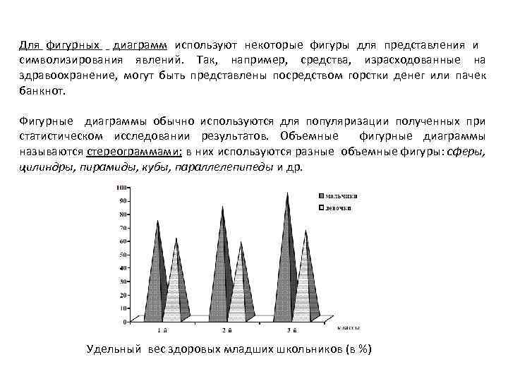 Фигурная диаграмма в статистике