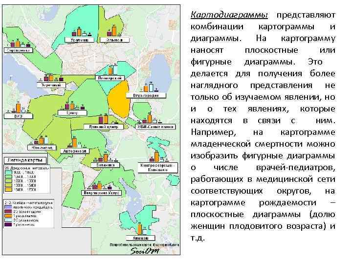 Картодиаграммы представляют комбинации картограммы и диаграммы. На картограмму наносят плоскостные или фигурные диаграммы. Это