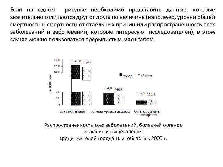 Если на одном рисунке необходимо представить данные, которые значительно отличаются друг от друга по