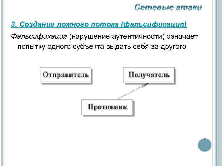 3. Создание ложного потока (фальсификация) Фальсификация (нарушение аутентичности) означает попытку одного субъекта выдать себя
