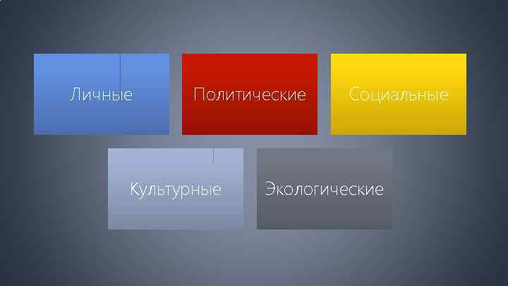 Личные Политические Культурные Социальные Экологические 