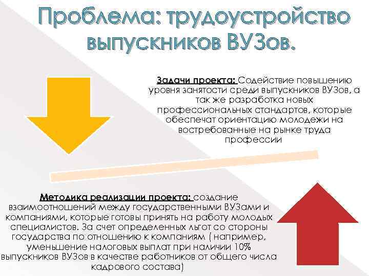 Рейтинг вузов по трудоустройству выпускников